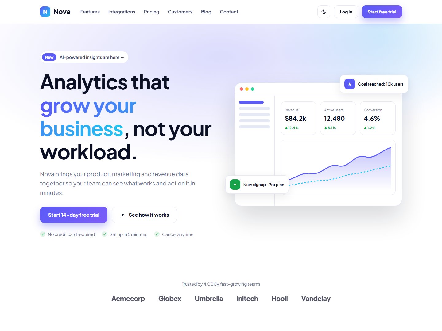 Nova – SaaS Landing Page HTML Template