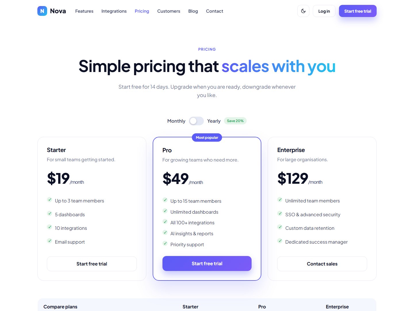 Nova – SaaS Landing Page HTML Template