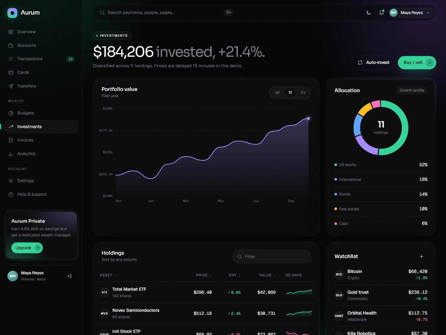 Aurum – Fintech & Banking Dashboard HTML Template