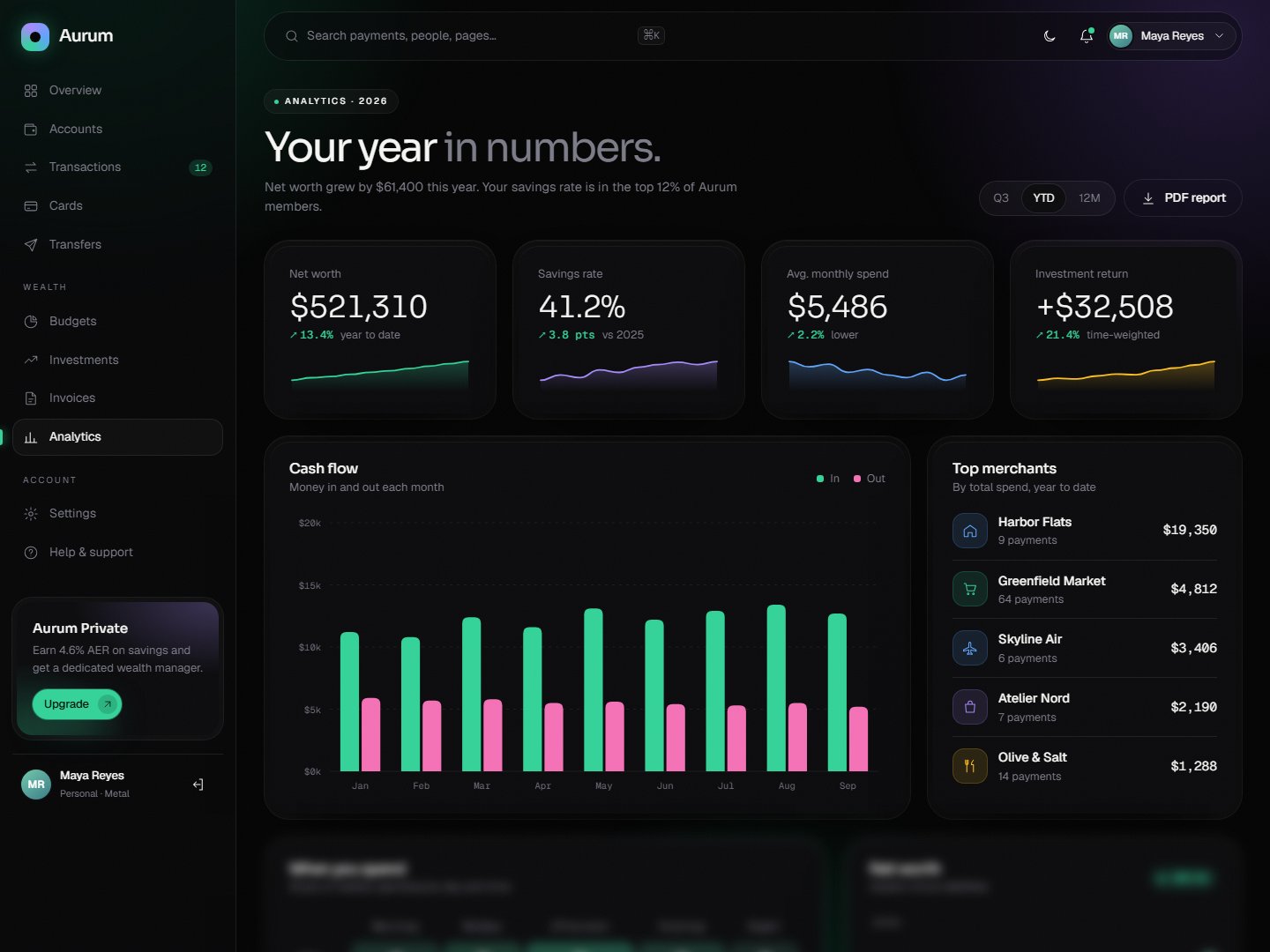 Aurum – Fintech & Banking Dashboard HTML Template