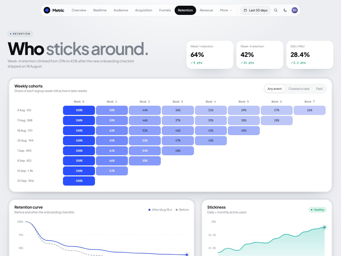 Metric – SaaS Analytics Dashboard HTML Template