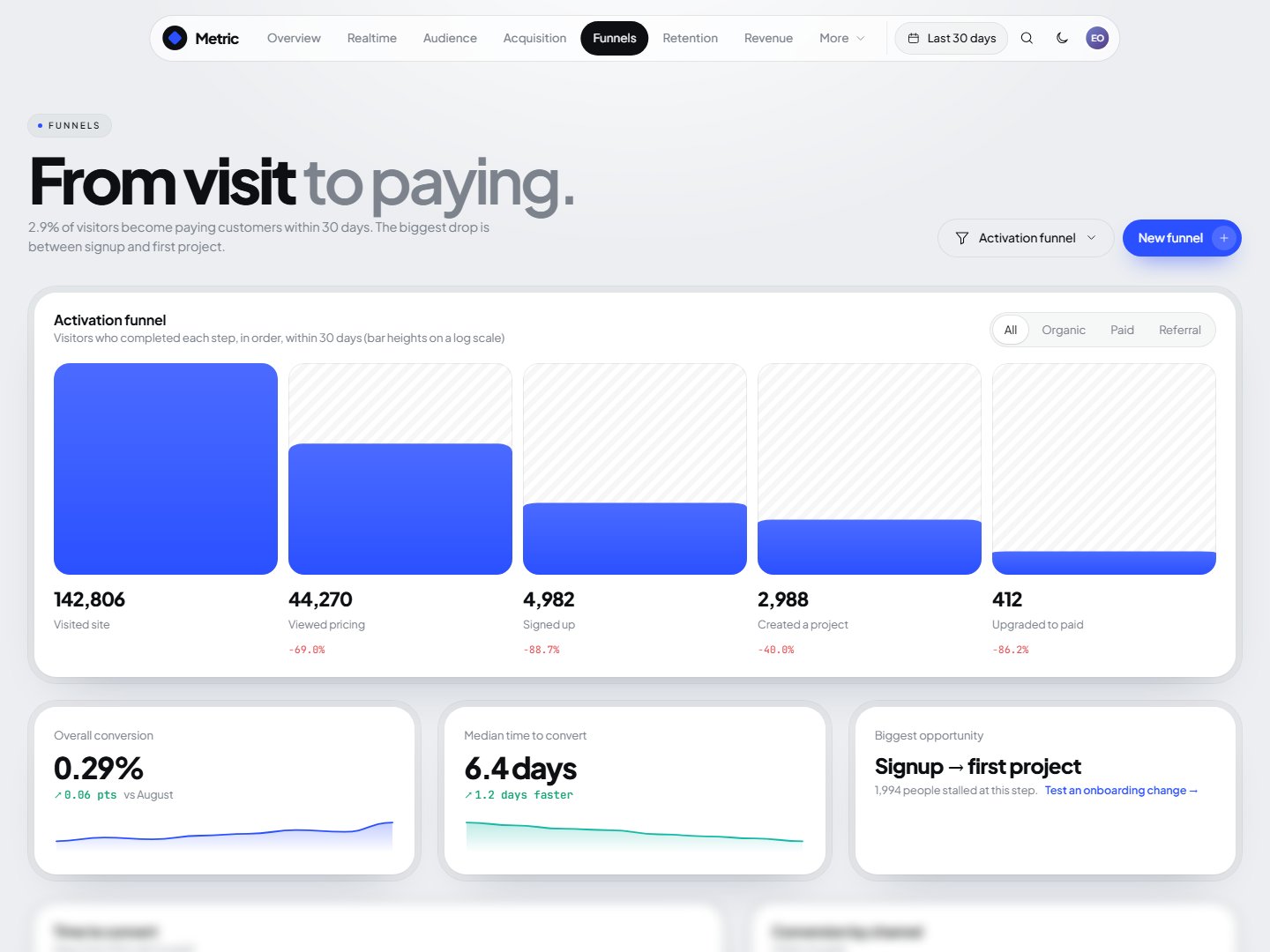 Metric – SaaS Analytics Dashboard HTML Template