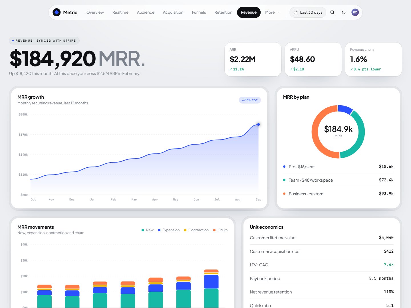 Metric – SaaS Analytics Dashboard HTML Template