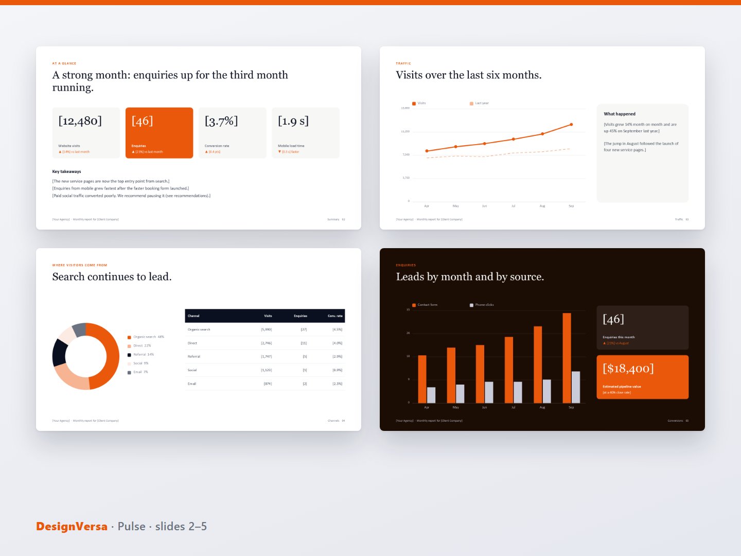 Pulse – Monthly Client Report Deck (PowerPoint & PDF)