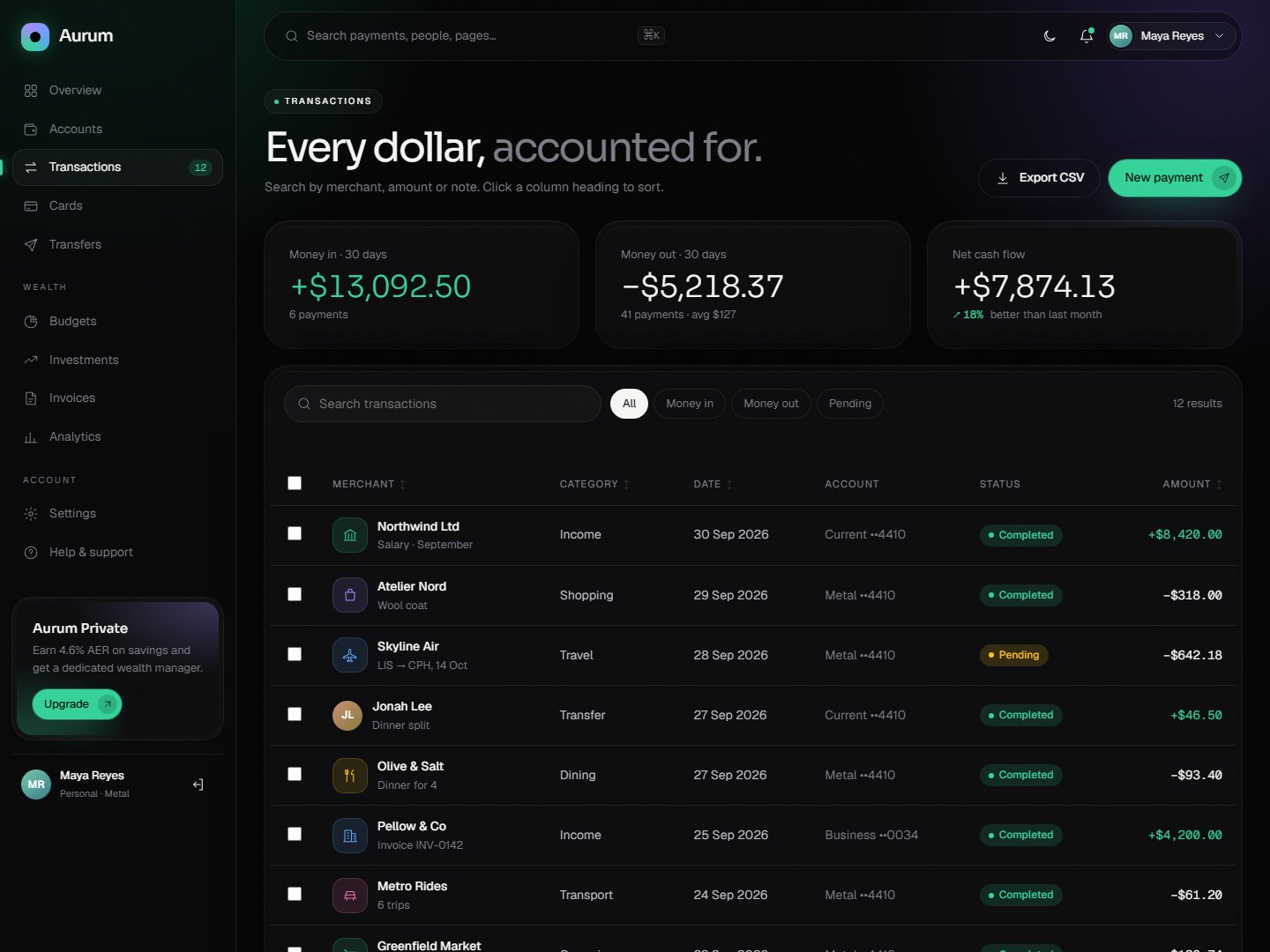 Aurum – Fintech & Banking Dashboard HTML Template
