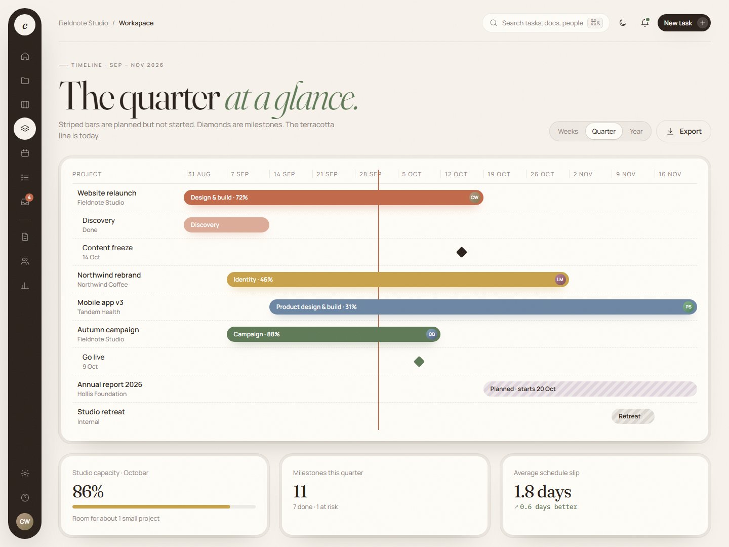 Cadence – Project Management Dashboard HTML Template