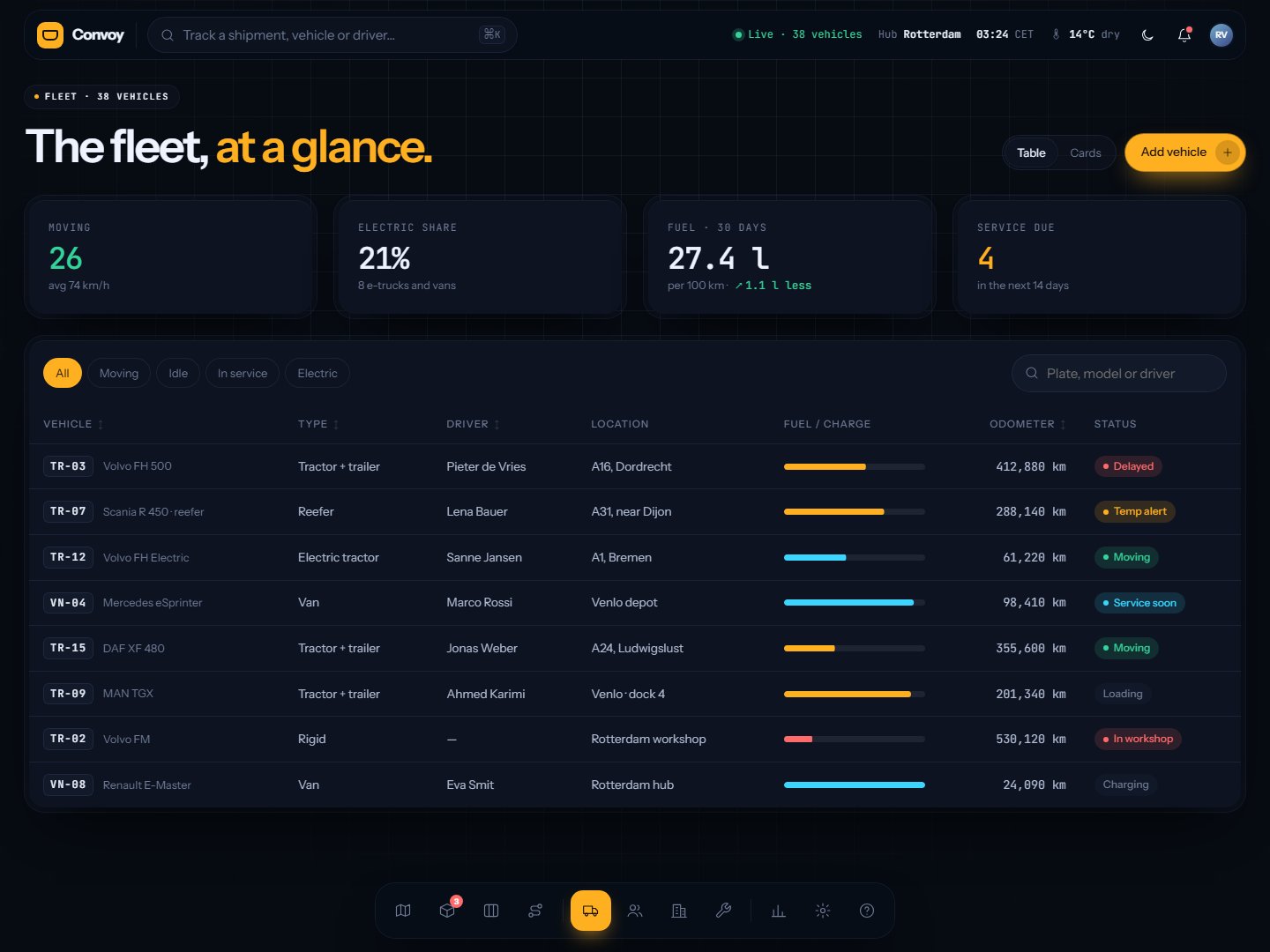 Convoy – Logistics & Fleet Dashboard HTML Template
