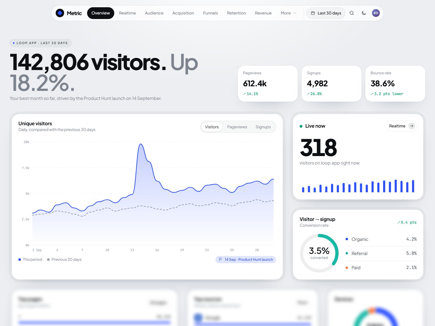 Metric – SaaS Analytics Dashboard HTML Template