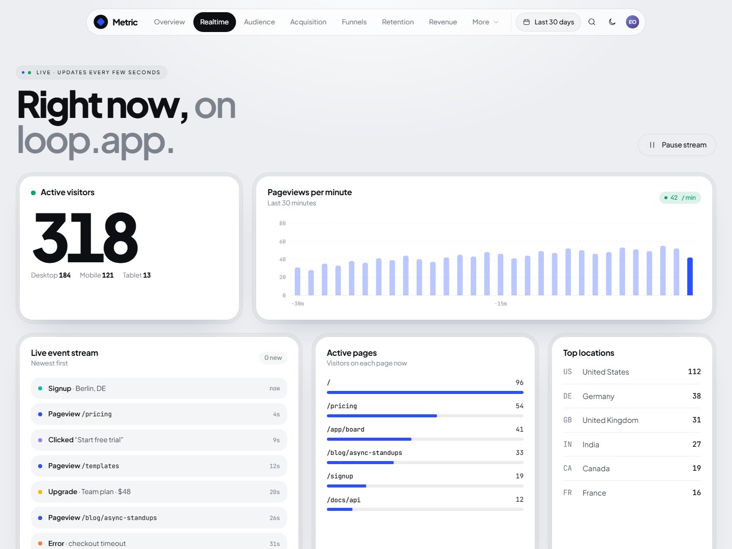 Metric – SaaS Analytics Dashboard HTML Template
