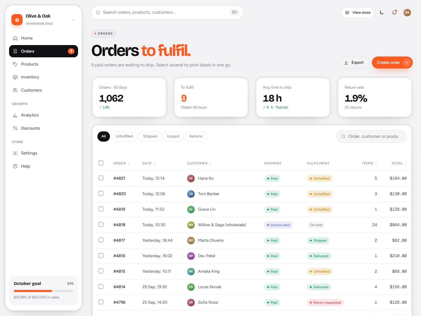 Tillo – E-commerce Admin Dashboard HTML Template