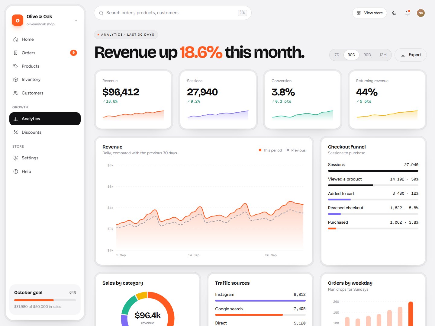 Tillo – E-commerce Admin Dashboard HTML Template
