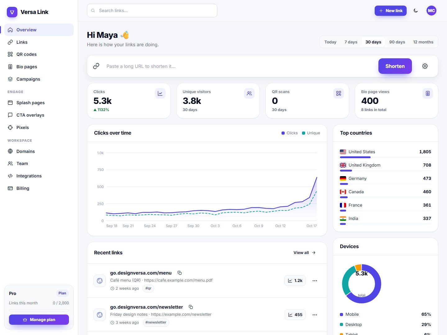 Versa Link – AI URL Shortener, Bio Pages & QR Codes (Laravel PHP Script)