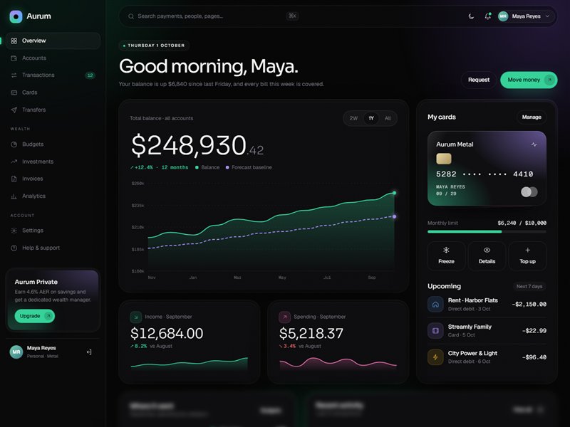 Aurum – Fintech & Banking Dashboard HTML Template
