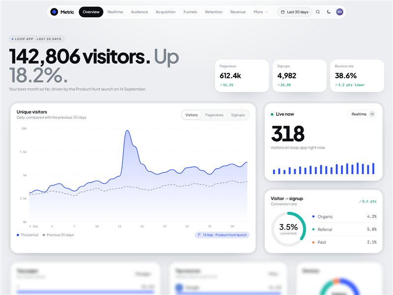 Metric – SaaS Analytics Dashboard HTML Template